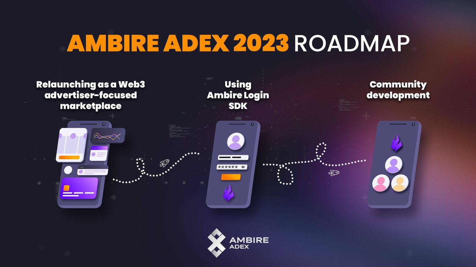 AdEx roadmap for 2023