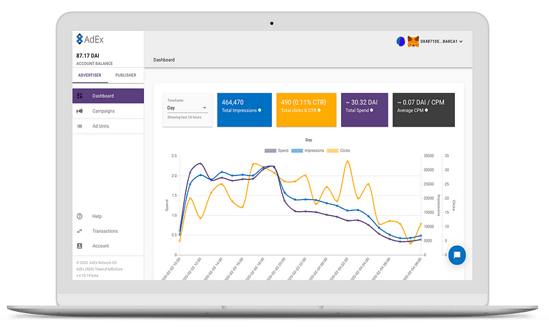 AdEx Platform dashboard
