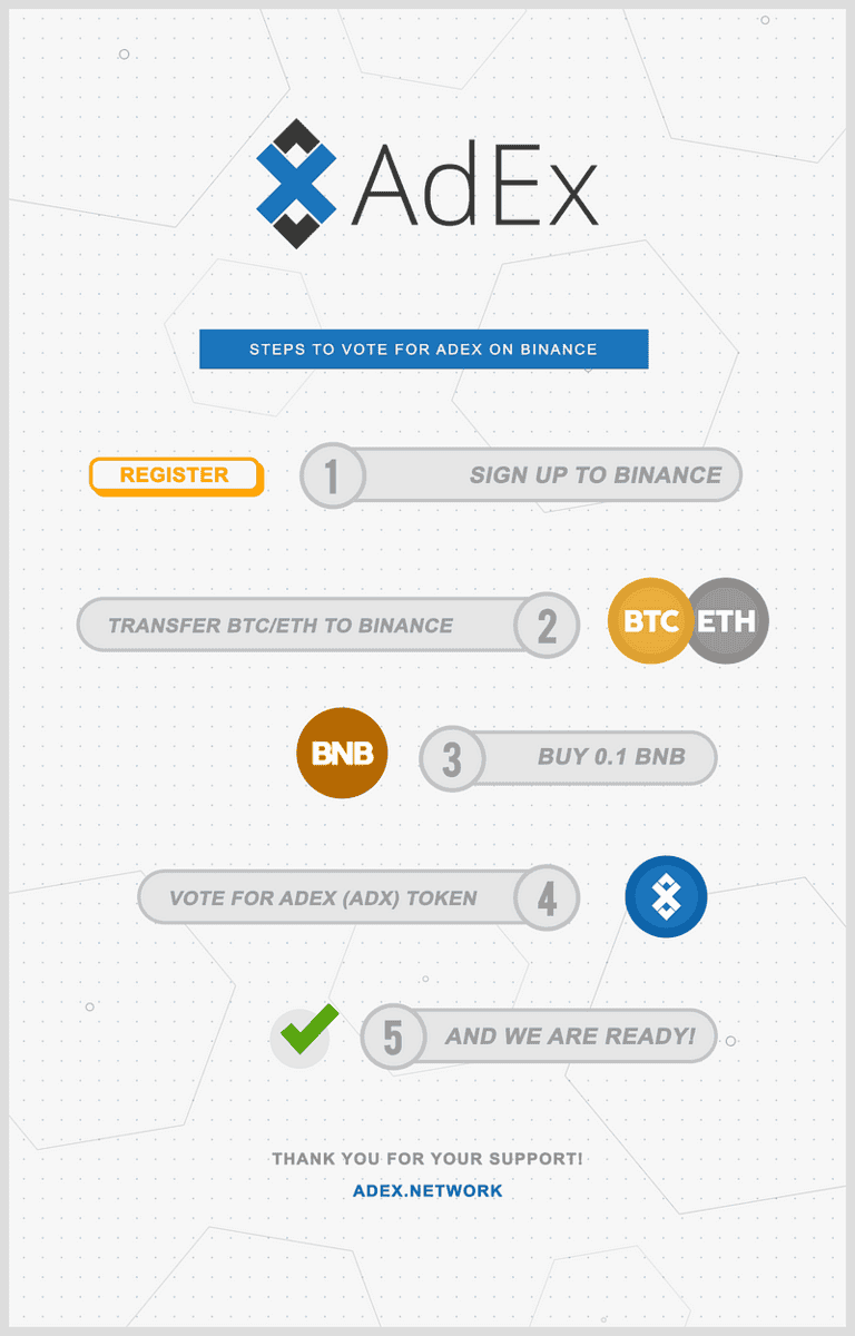 An infographic showing how to vote for AdEx on Binance