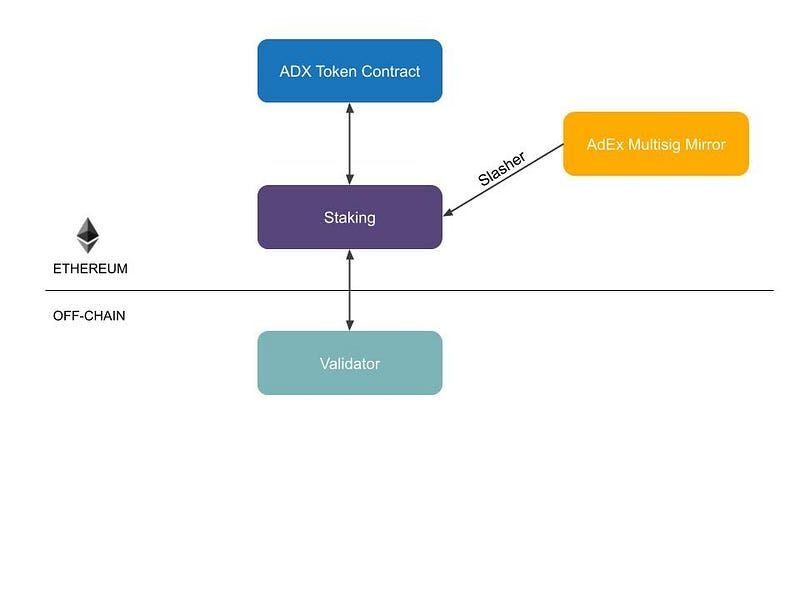 AdEx company multisig mirror