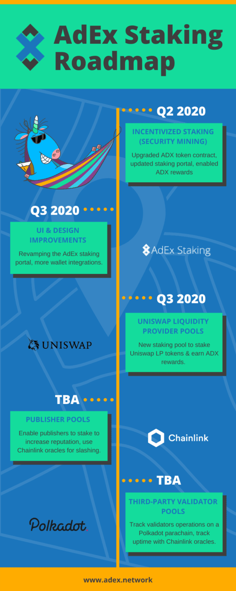 AdEx staking roadmap infographic