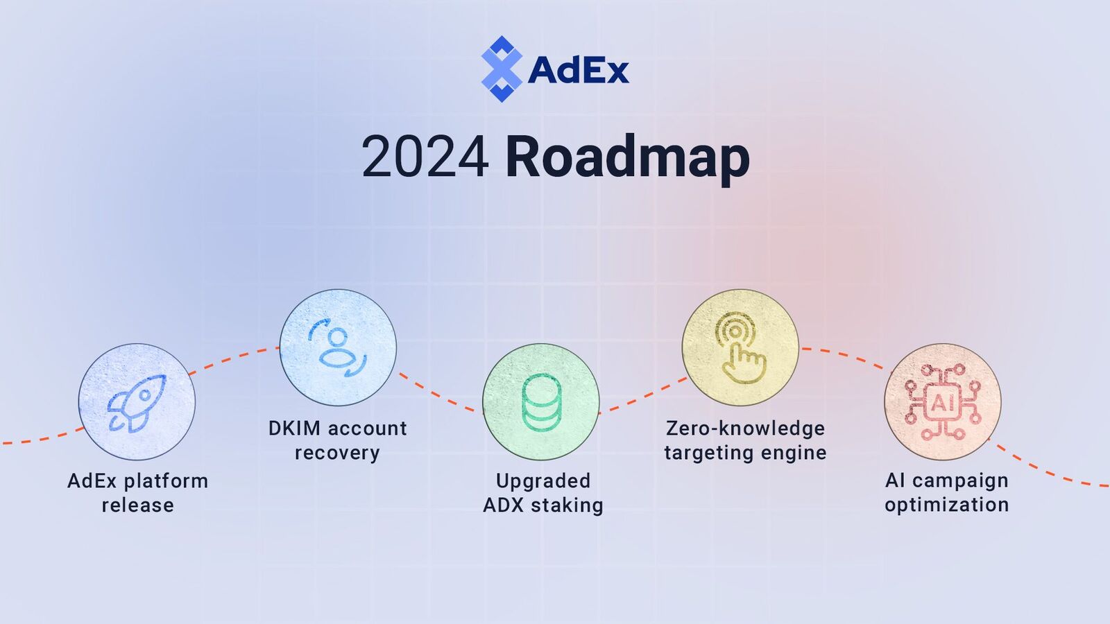 AdEx roadmap for 2024