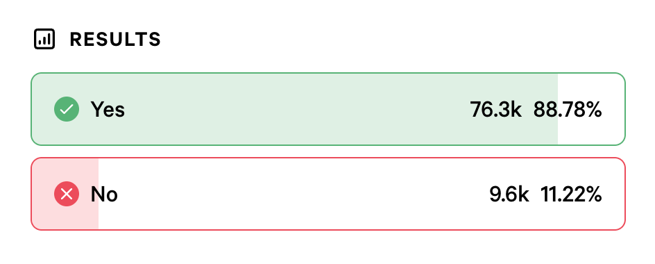 $ADX on BNB Chain results